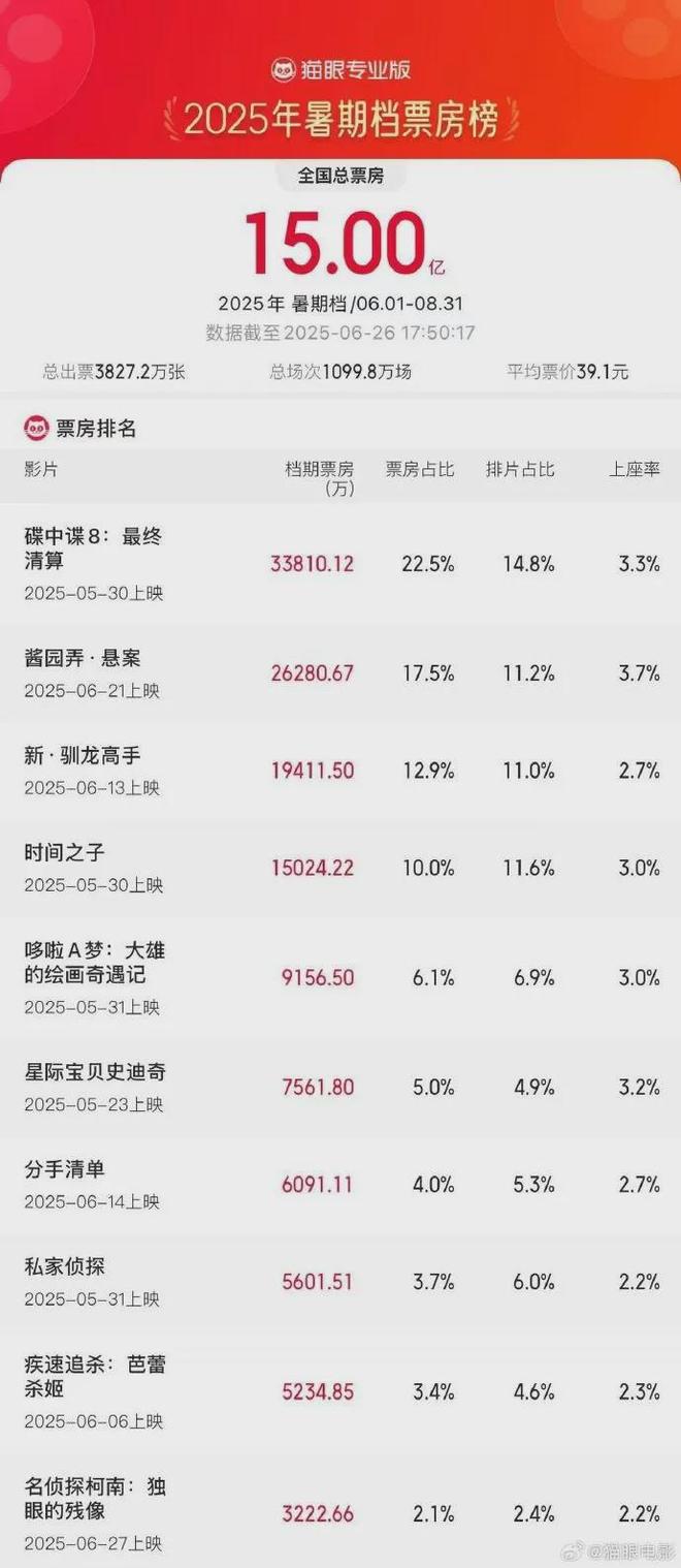 破20万台雷军称坚决不打价格战丨邦早报pg电子试玩小米YU7开售3分钟大定突(图2)