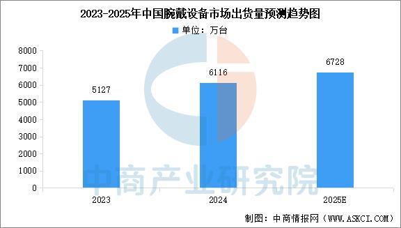 备行业市场前景预测研究报告（简版）pg试玩2025年中国智能穿戴设(图1)