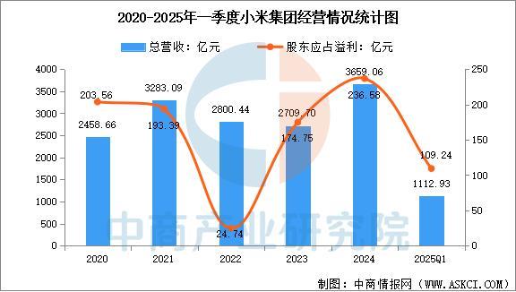 备行业市场前景预测研究报告（简版）pg试玩2025年中国智能穿戴设(图12)