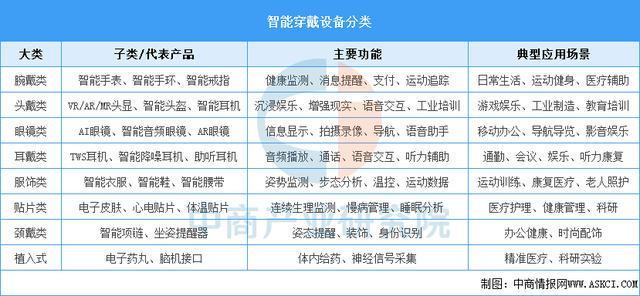 备行业市场前景预测研究报告（简版）pg试玩2025年中国智能穿戴设(图17)