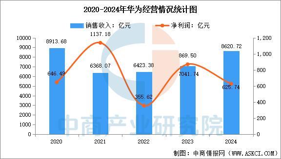 备行业市场前景预测研究报告（简版）pg试玩2025年中国智能穿戴设(图10)