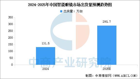 备行业市场前景预测研究报告（简版）pg试玩2025年中国智能穿戴设(图2)