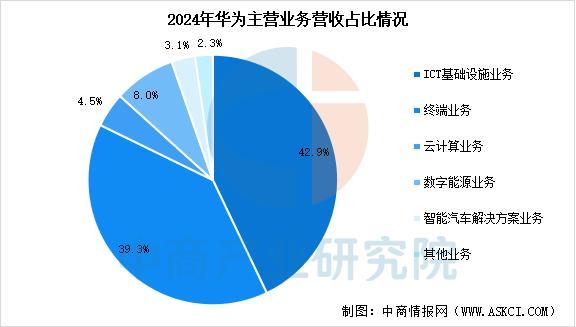 备行业市场前景预测研究报告（简版）pg试玩2025年中国智能穿戴设(图4)