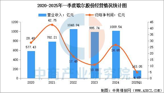 备行业市场前景预测研究报告（简版）pg试玩2025年中国智能穿戴设(图16)