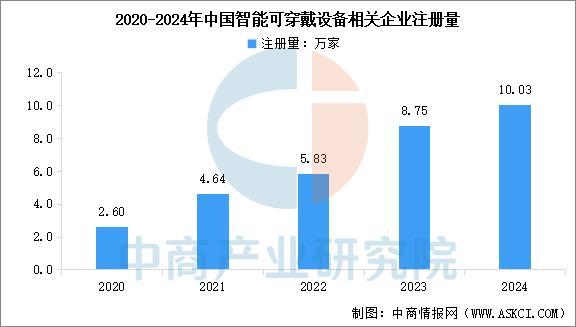 备行业市场前景预测研究报告（简版）pg试玩2025年中国智能穿戴设(图8)